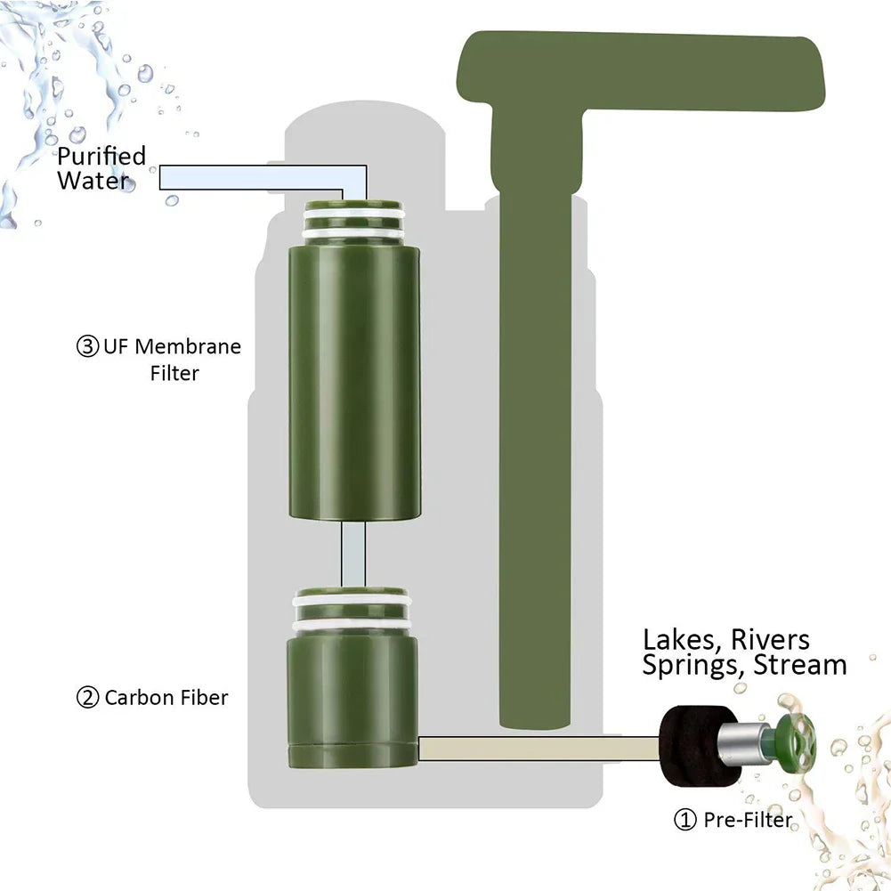Outdoor Water Filter - Aquasure